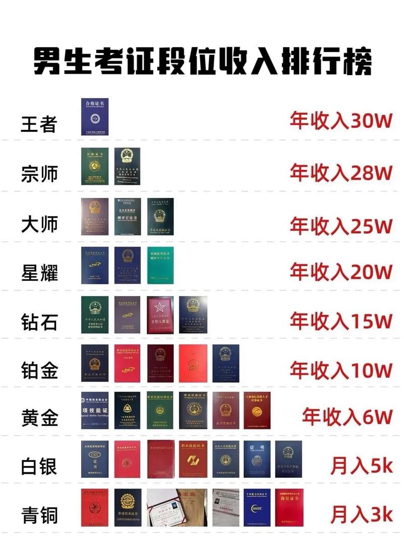 30歲無(wú)基礎(chǔ)考什么證書比較好(適合女士考的證書35歲以上)-圖1