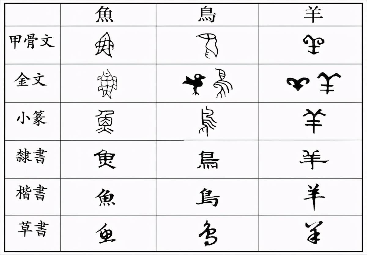漢字是表意文字還是意音文字？-圖1