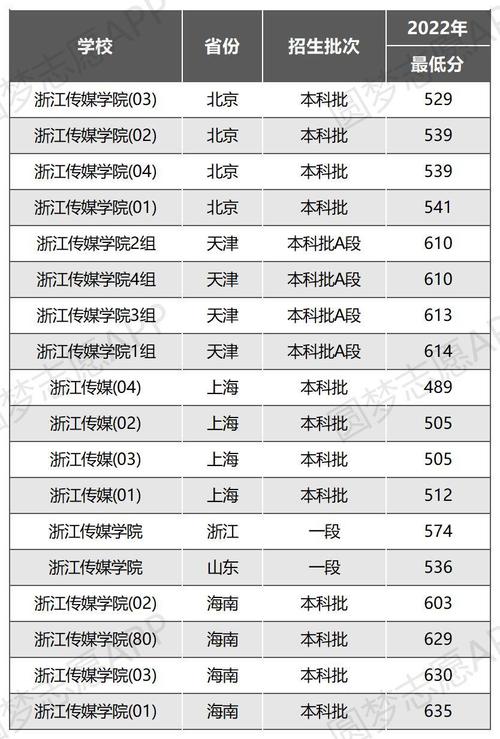 浙江傳媒大學(xué)是幾本(附王牌專業(yè))-圖1