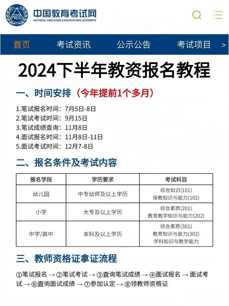 教資非師范生可以考嗎2024？-圖1