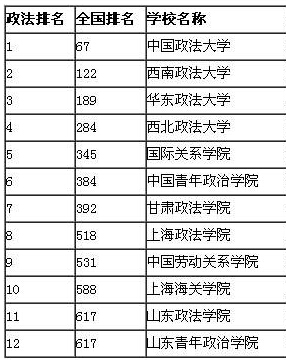 二本法學專業(yè)比較好的學校(有哪些)-圖1