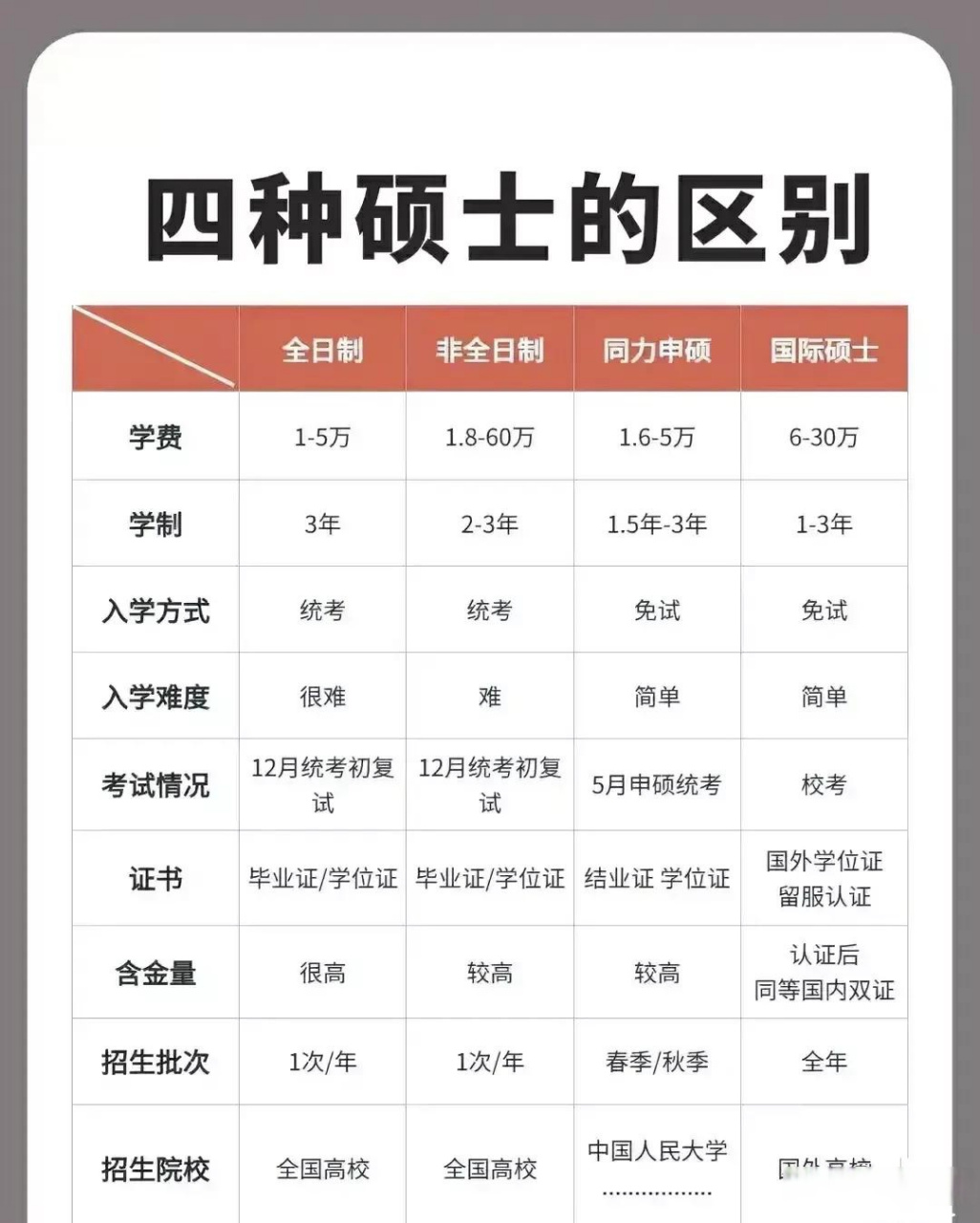 碩士的學(xué)歷和學(xué)位分別是什么(填碩士還是研究生)-圖1