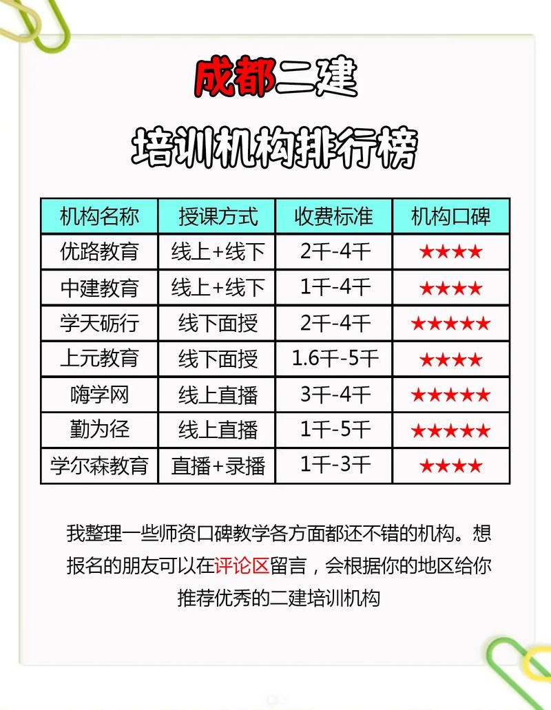 成都二建培訓(xùn)哪家好(哪個(gè)培訓(xùn)學(xué)校好)-圖1