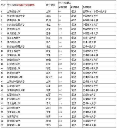 中南財經(jīng)政法大學(xué)武漢學(xué)院幾本-圖1