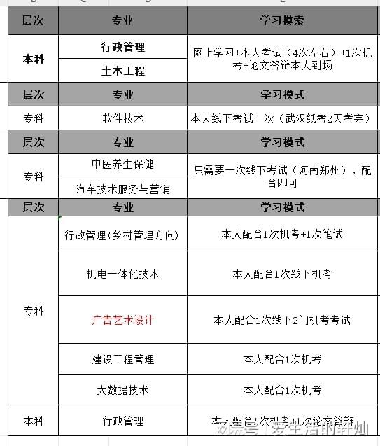 電大在哪里可以報名？官網入口在哪-圖1