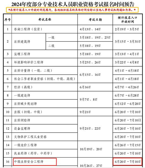 2024年注安報(bào)名時(shí)間及條件-圖1