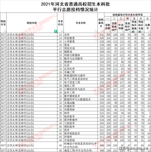 北華大學(xué)分?jǐn)?shù)線(xiàn)-圖1