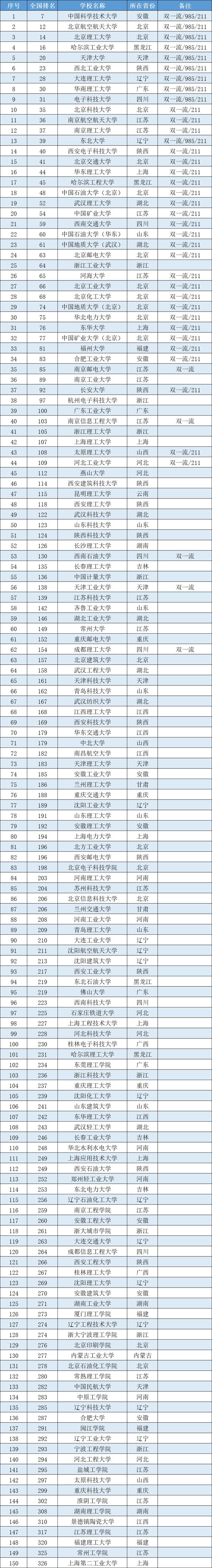 江西理工大學(xué)排名（張雪峰點評）-圖1