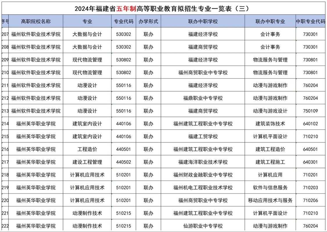 大?？梢詧?bào)幾個(gè)學(xué)校幾個(gè)專業(yè) 哪個(gè)好-圖1