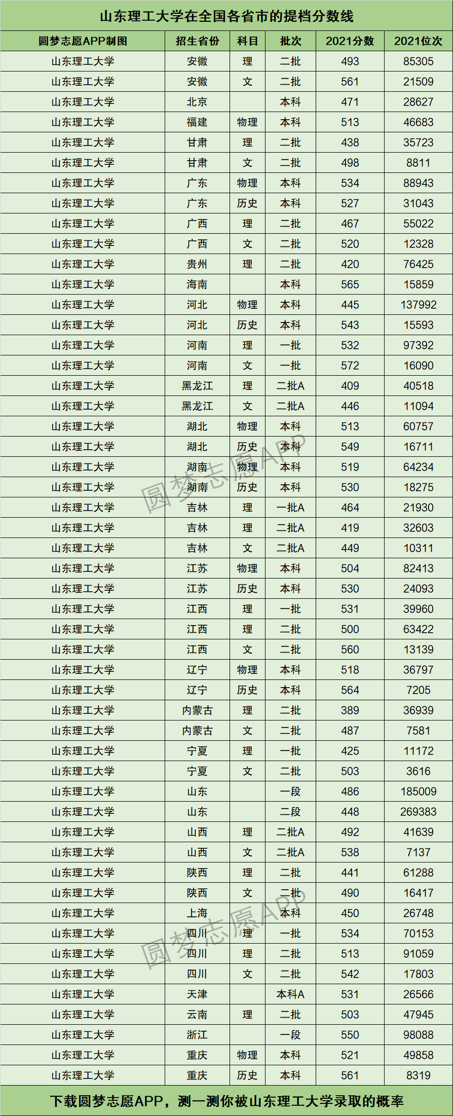 山東理工大學(xué)什么檔次-圖1