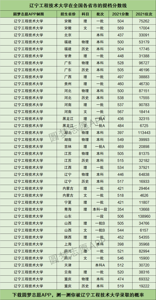 遼寧工程技術(shù)大學(xué)分?jǐn)?shù)線(xiàn)-圖1