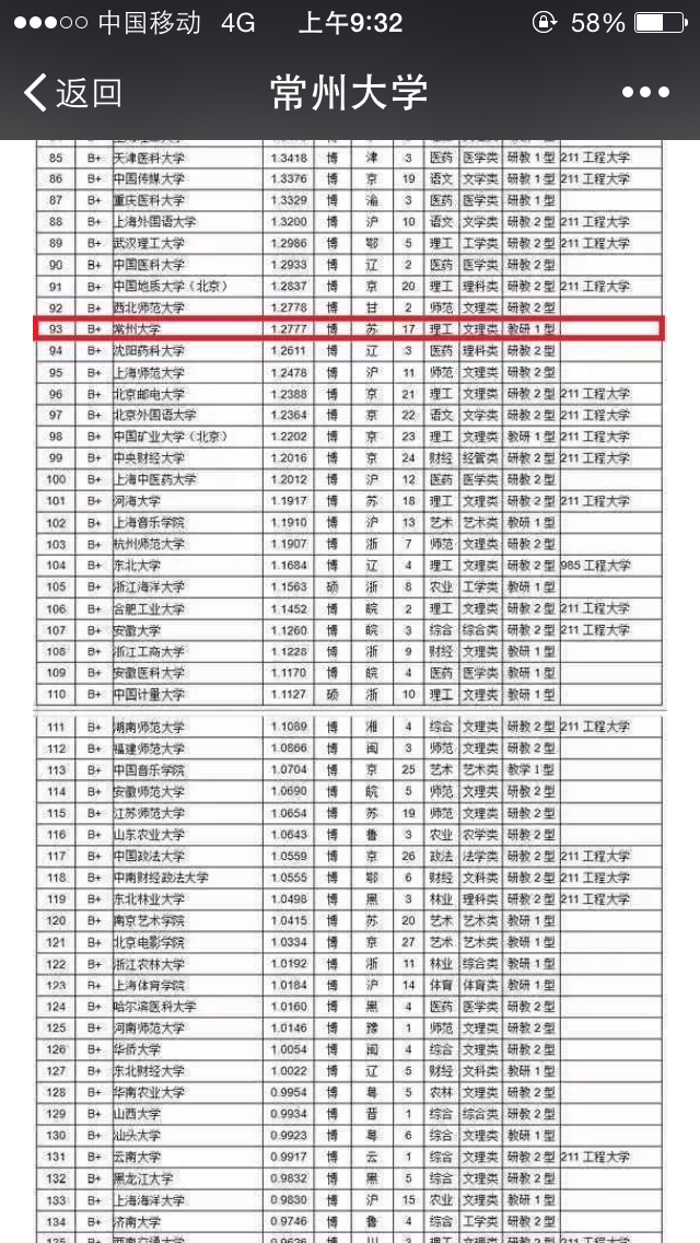 常州大學(xué)屬于什么檔次-圖1