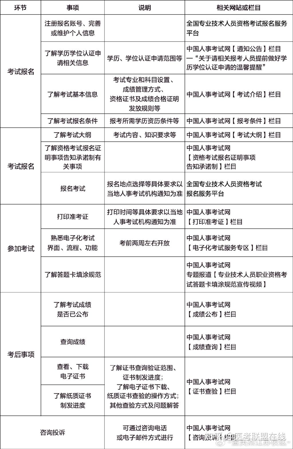 2024年執(zhí)業(yè)藥師報(bào)名時間和考試時間-圖1