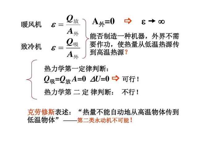 第二類永動機(jī)違背了什么定律-圖1
