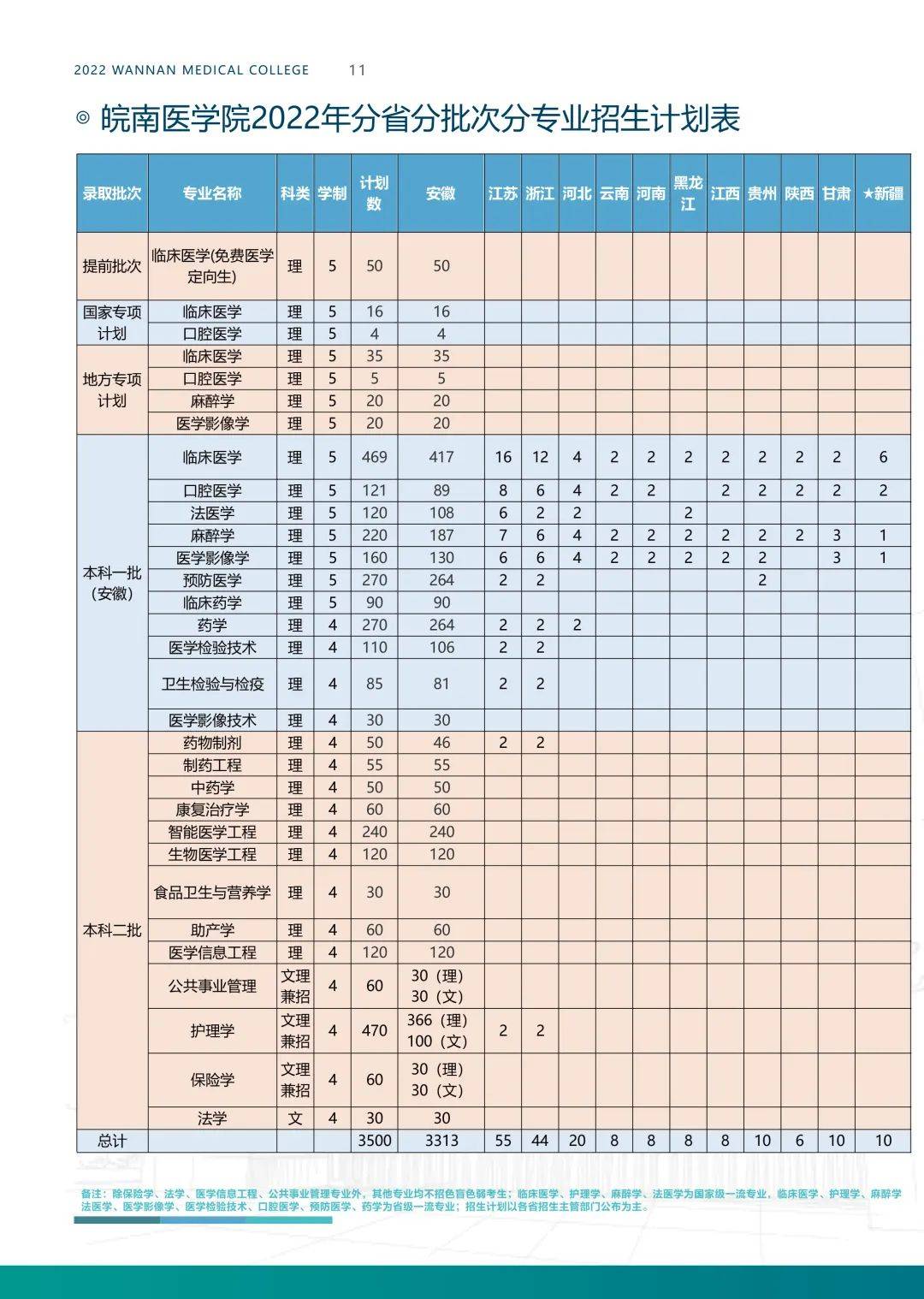 皖南醫(yī)學院分數(shù)線-圖1