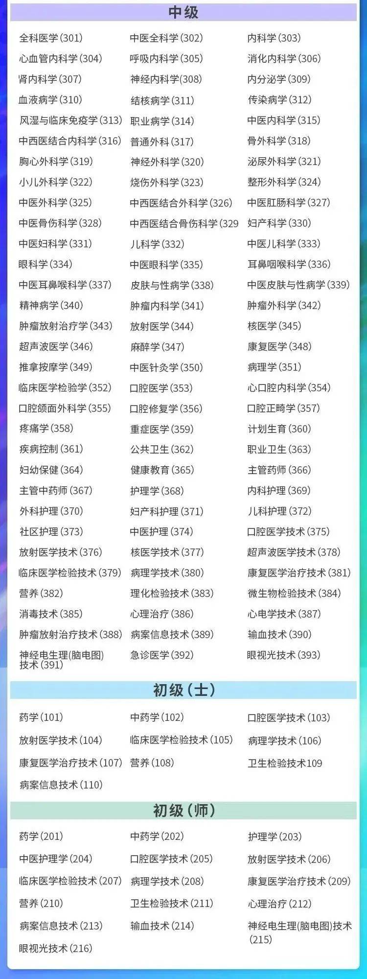 醫(yī)學(xué)檢驗(yàn)師資格證報(bào)考條件有哪些？-圖1