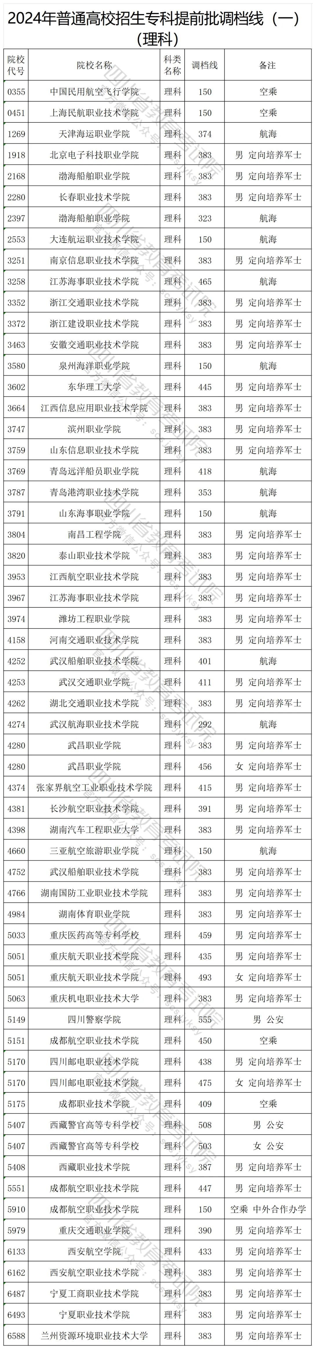 ?？铺崆芭蛯？婆惺裁磪^(qū)別呢？-圖1