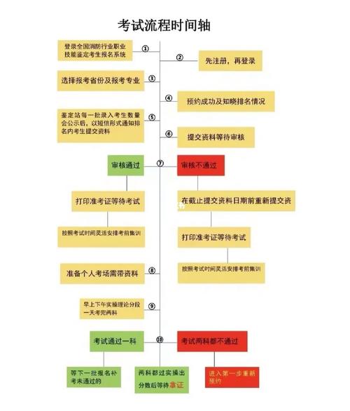 消控證去哪里考怎么報(bào)名？-圖1