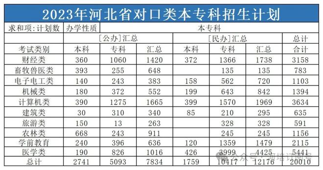 專(zhuān)科報(bào)志愿可以報(bào)幾個(gè)學(xué)校(滑檔了怎么辦)-圖1