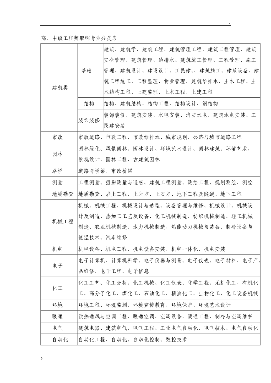工程師等級(jí)分類(助工怎么申請(qǐng))-圖1