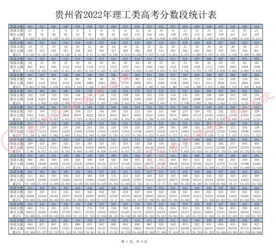 一分一段表怎么看位次(如何查詢(xún)高考成績(jī)位次)-圖1