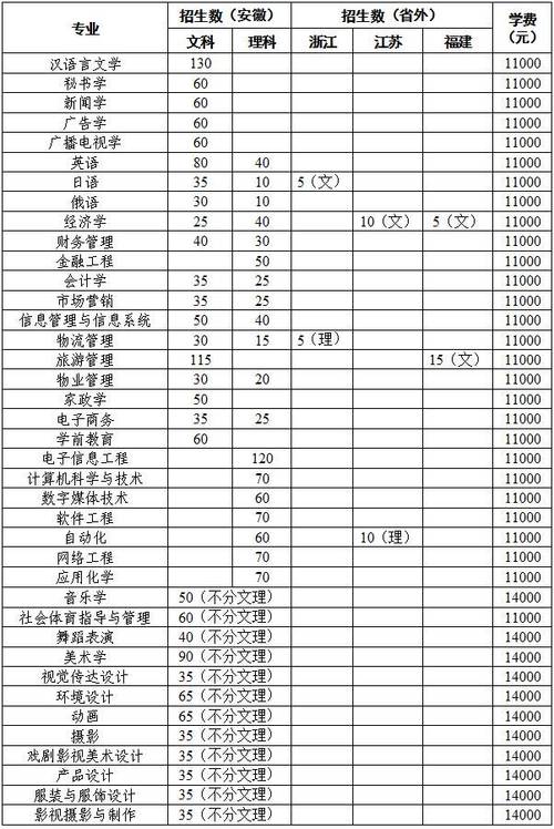 公辦二本大學(xué)學(xué)費(fèi)一年多少錢(民辦多少)-圖1