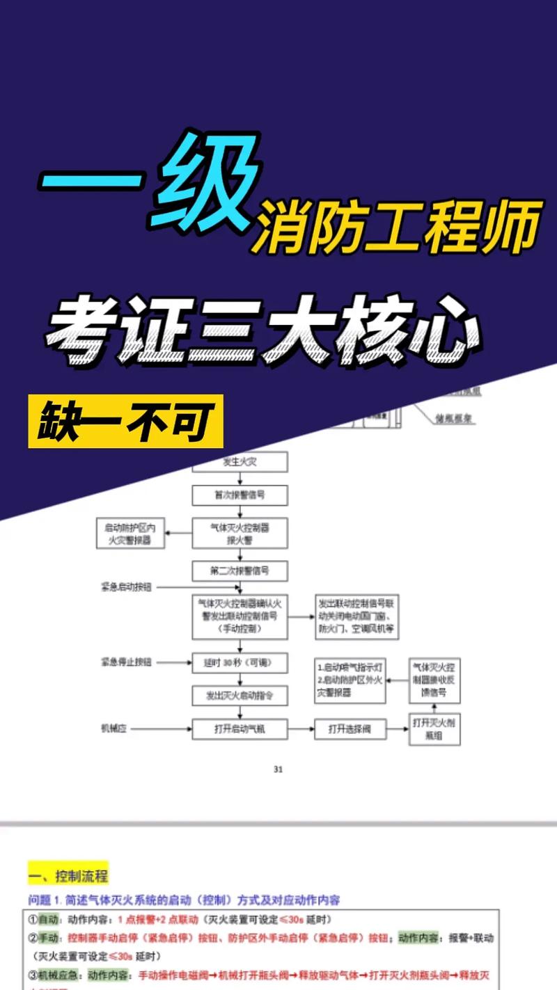 無單位個人怎么考消防工程師？要什么條件？-圖1