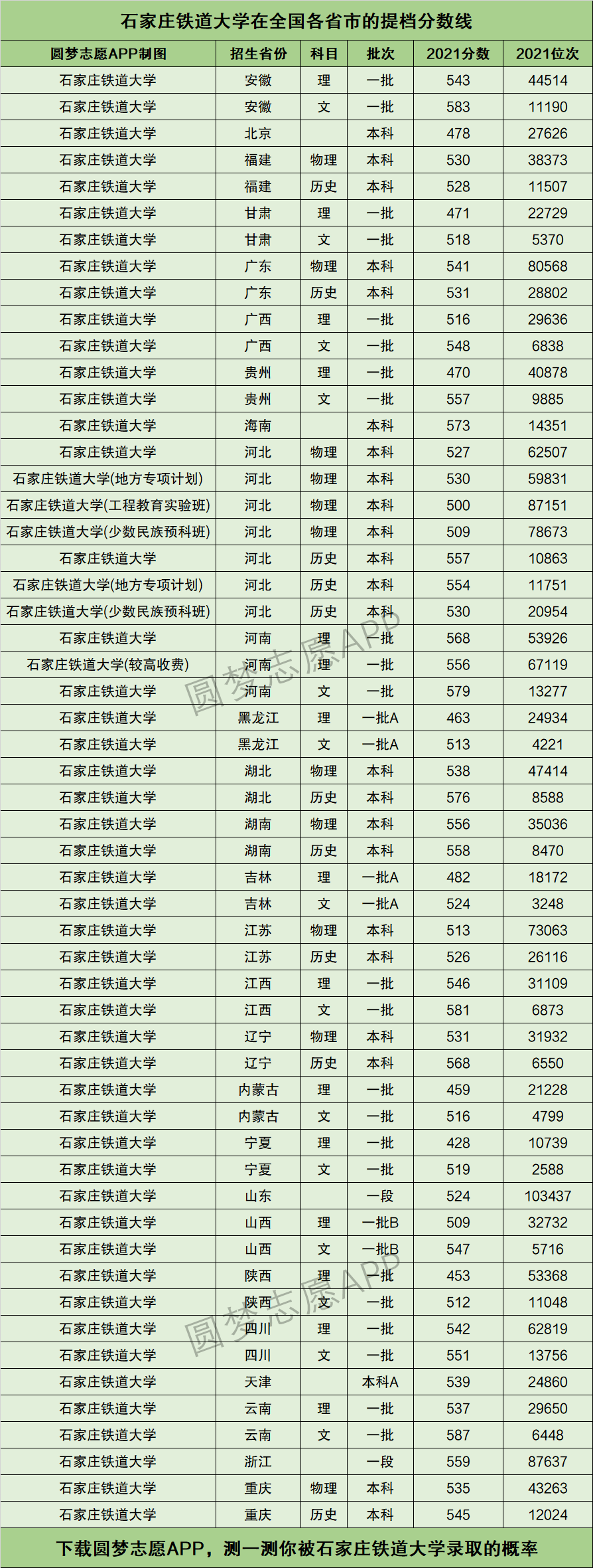 石家莊鐵道大學是幾本(鐵路最好的5個專業(yè)學校)-圖1