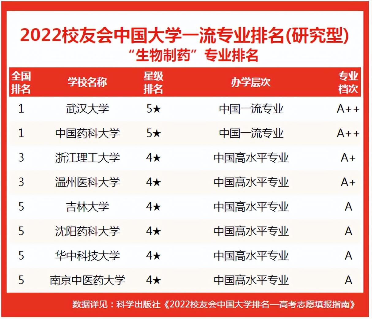 女生最吃香的醫(yī)學(xué)專業(yè)(技校十大吃香專業(yè))-圖1