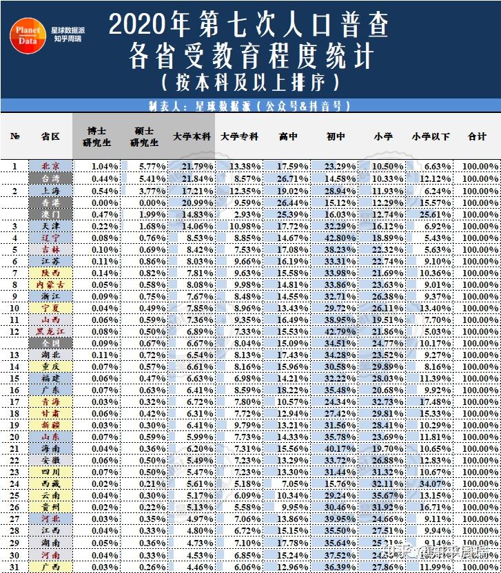 中國(guó)教育四大強(qiáng)省(哪個(gè)省讀書(shū)最厲害)-圖1