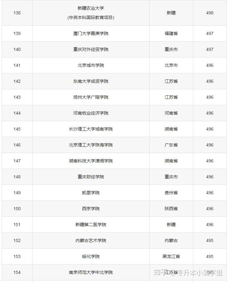 500分左右的公立大學(xué)-圖1