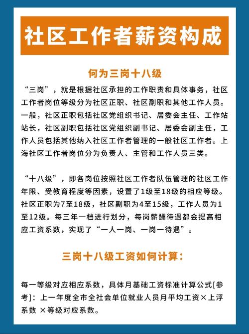 社工的待遇和發(fā)展前景怎么樣？就業(yè)前景？-圖1