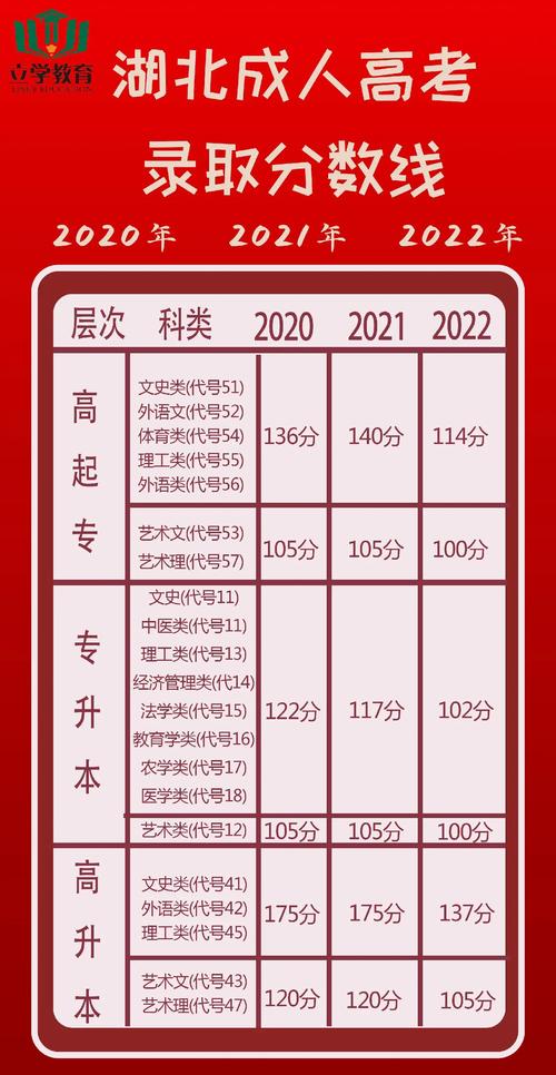 成考多少分可以被錄取(成人高考最低分數(shù)線是多少)-圖1