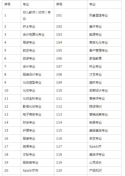 適合女生的技術(shù)類專業(yè)有哪些(未來(lái)最吃香的專業(yè))-圖1