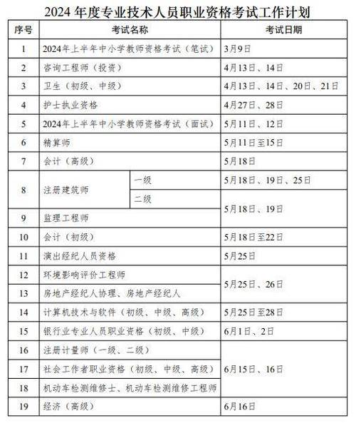 2024年一級(jí)建造師報(bào)名時(shí)間-圖1