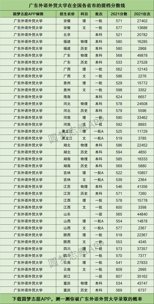 廣東外語外貿(mào)大學(xué)什么檔次 怎么樣-圖1