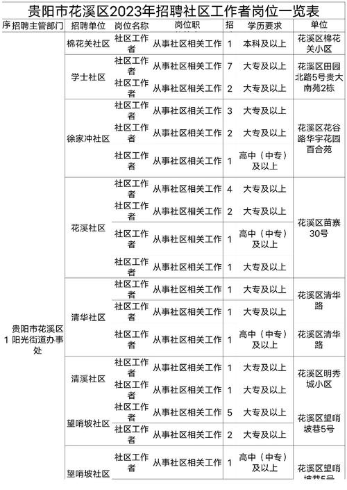 社區(qū)工作者待遇最新政策(可以申請(qǐng)多少補(bǔ)貼)-圖1