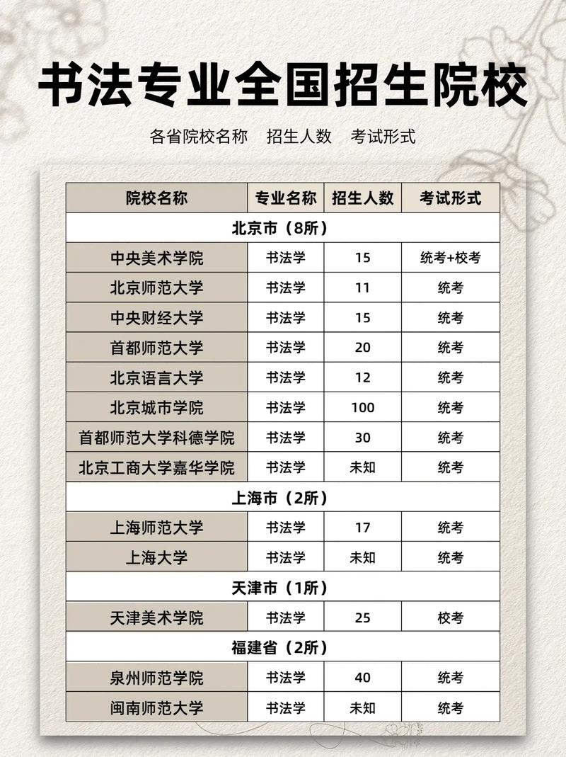 書法生可以考什么大學？通過率如何？-圖1