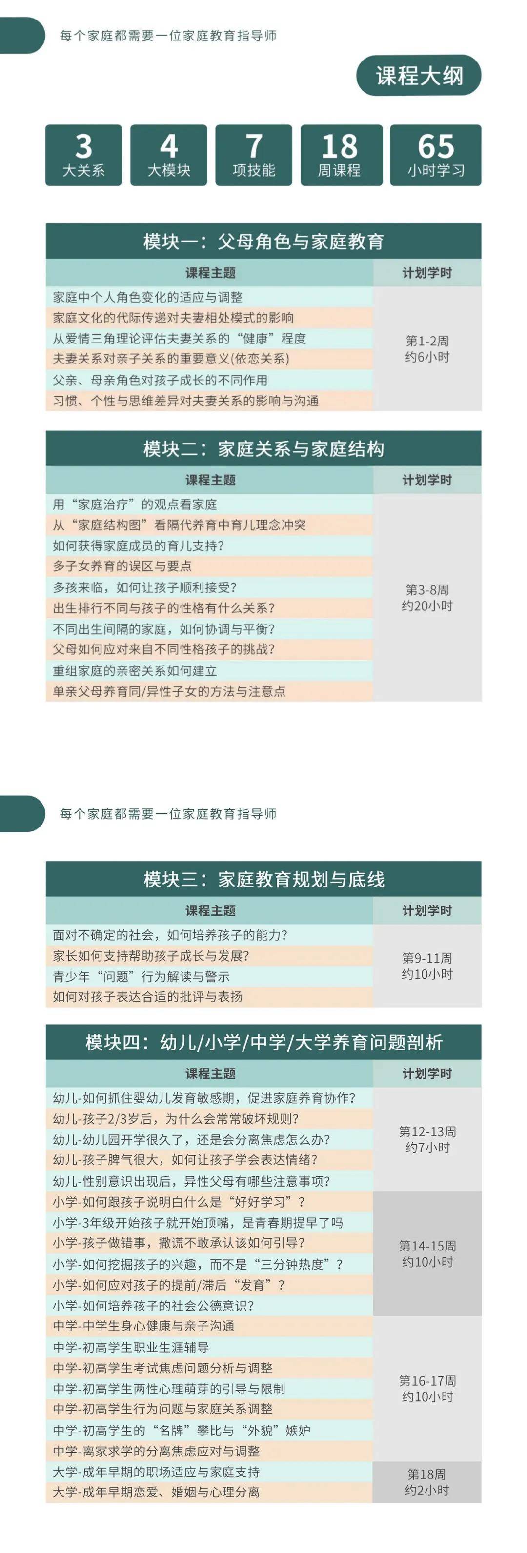 家庭教育指導(dǎo)師報(bào)考條件及考試科目(怎么考)-圖1