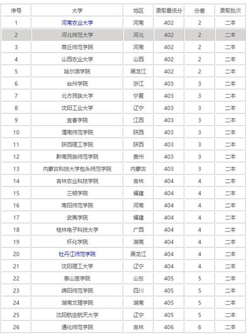 400分文科能上什么樣的大學(張雪峰建議低分文科女孩專業(yè))-圖1