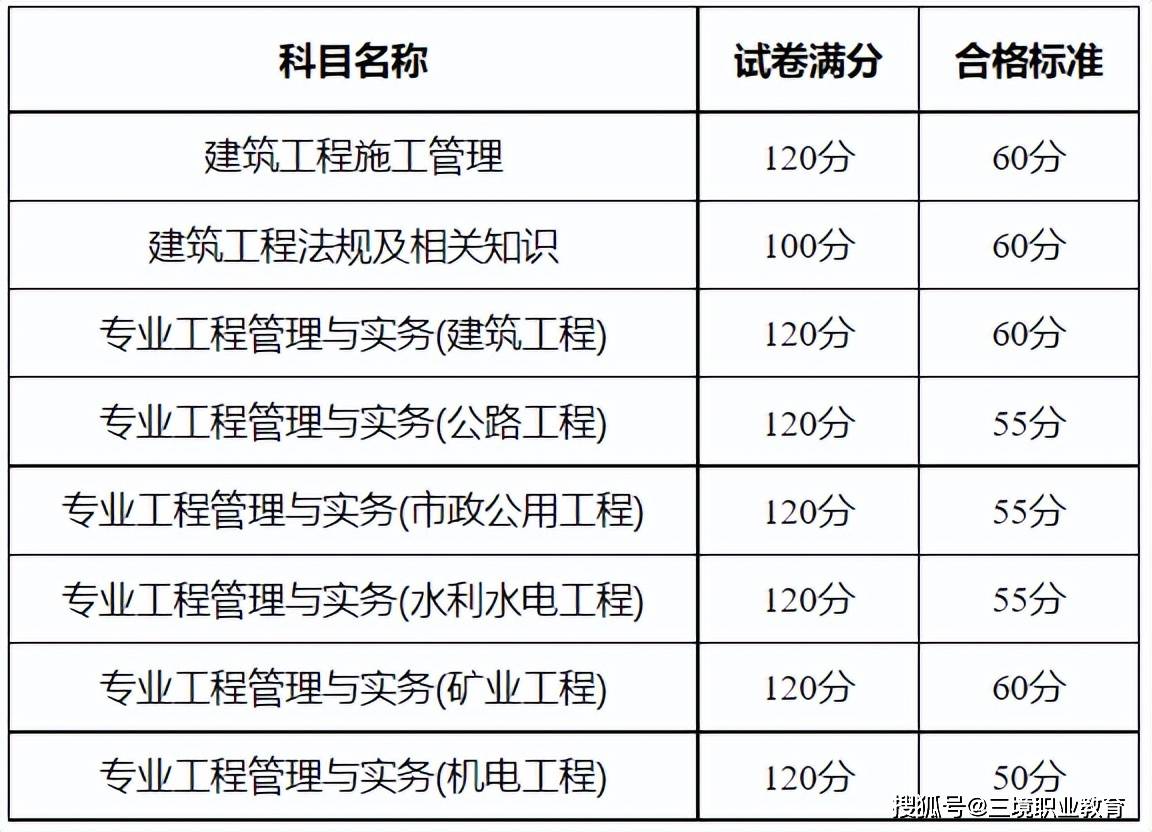 二級(jí)建造師合格分?jǐn)?shù)線多少(多少分算及格了)-圖1