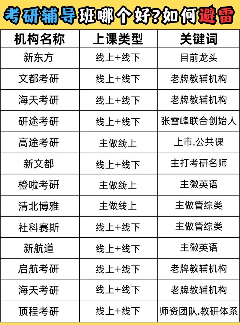 考研輔導(dǎo)班哪個機構(gòu)好一些？哪個靠譜？-圖1