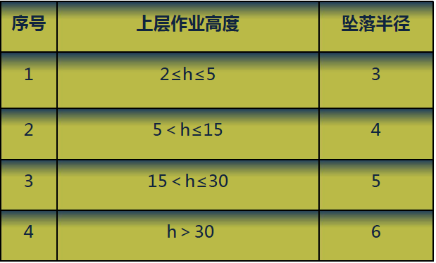 高處作業(yè)分為4個等級(高空墜落的防護措施有哪些)-圖1