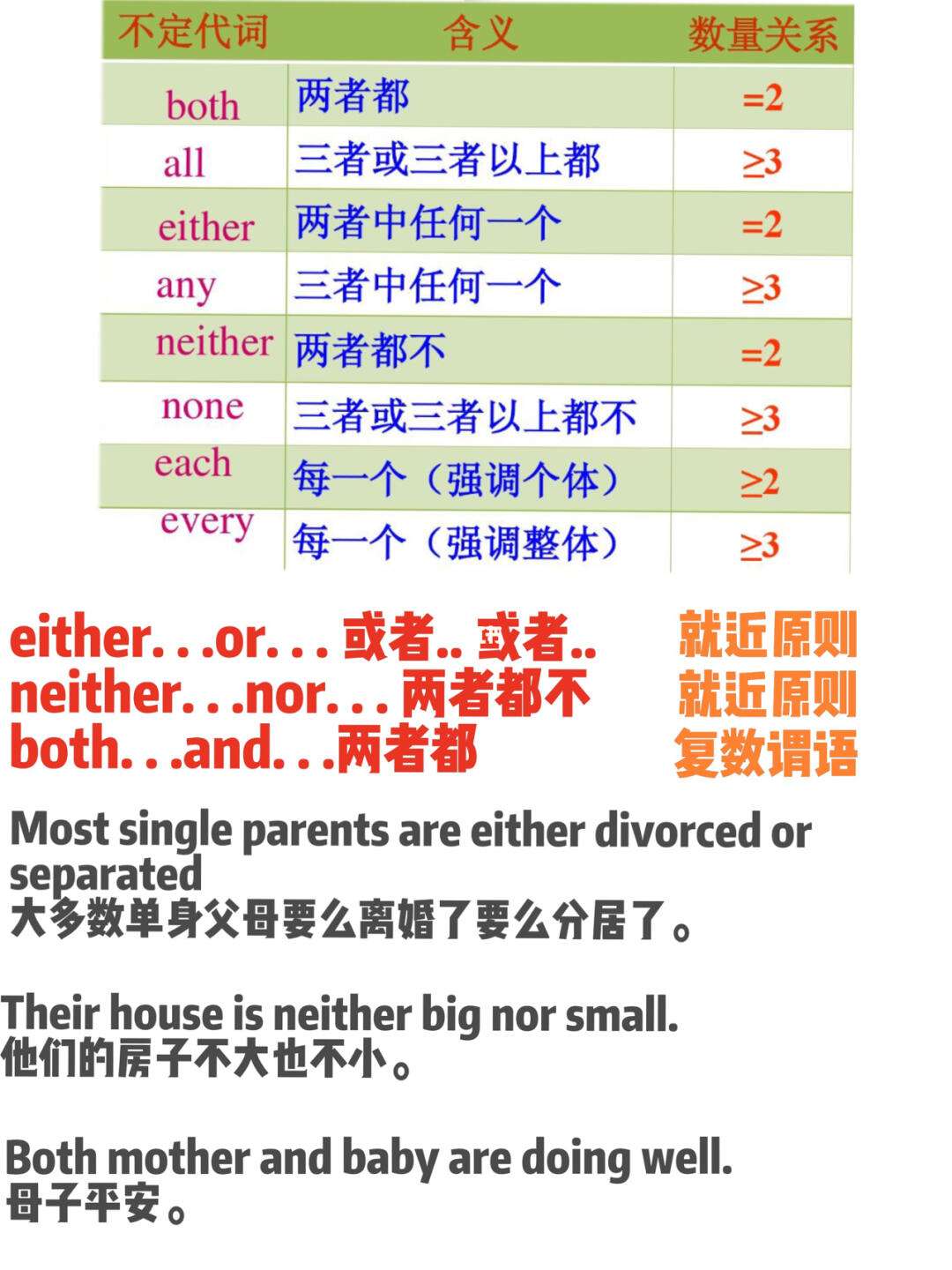 neither和either的區(qū)別(either or和neither nor用法)-圖1