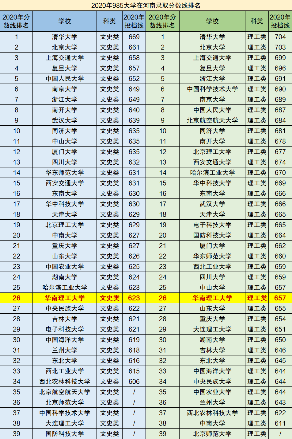 華南理工在985里面強(qiáng)不強(qiáng)-圖1