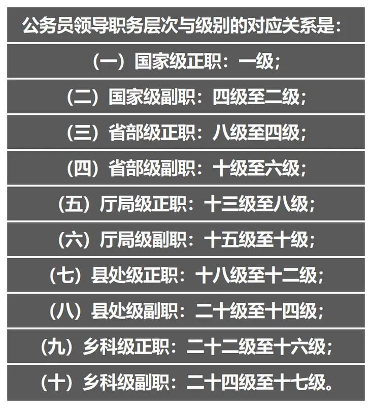 公務(wù)員職稱等級(jí)劃分-圖1