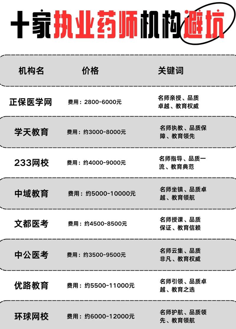 十大執(zhí)業(yè)藥師培訓(xùn)機(jī)構(gòu)排名-圖1