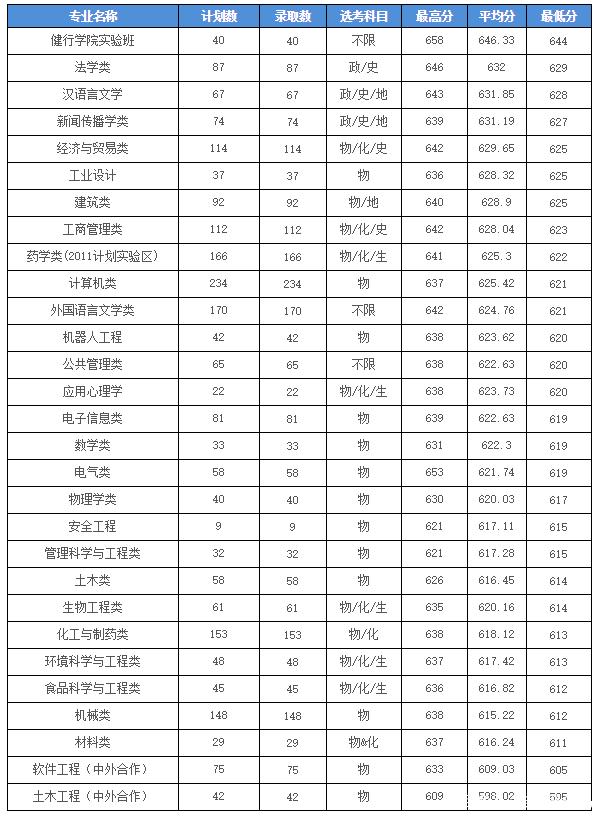 浙江工業(yè)大學(xué)什么檔次-圖1