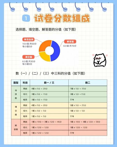 數(shù)學考研考哪些科目-圖1