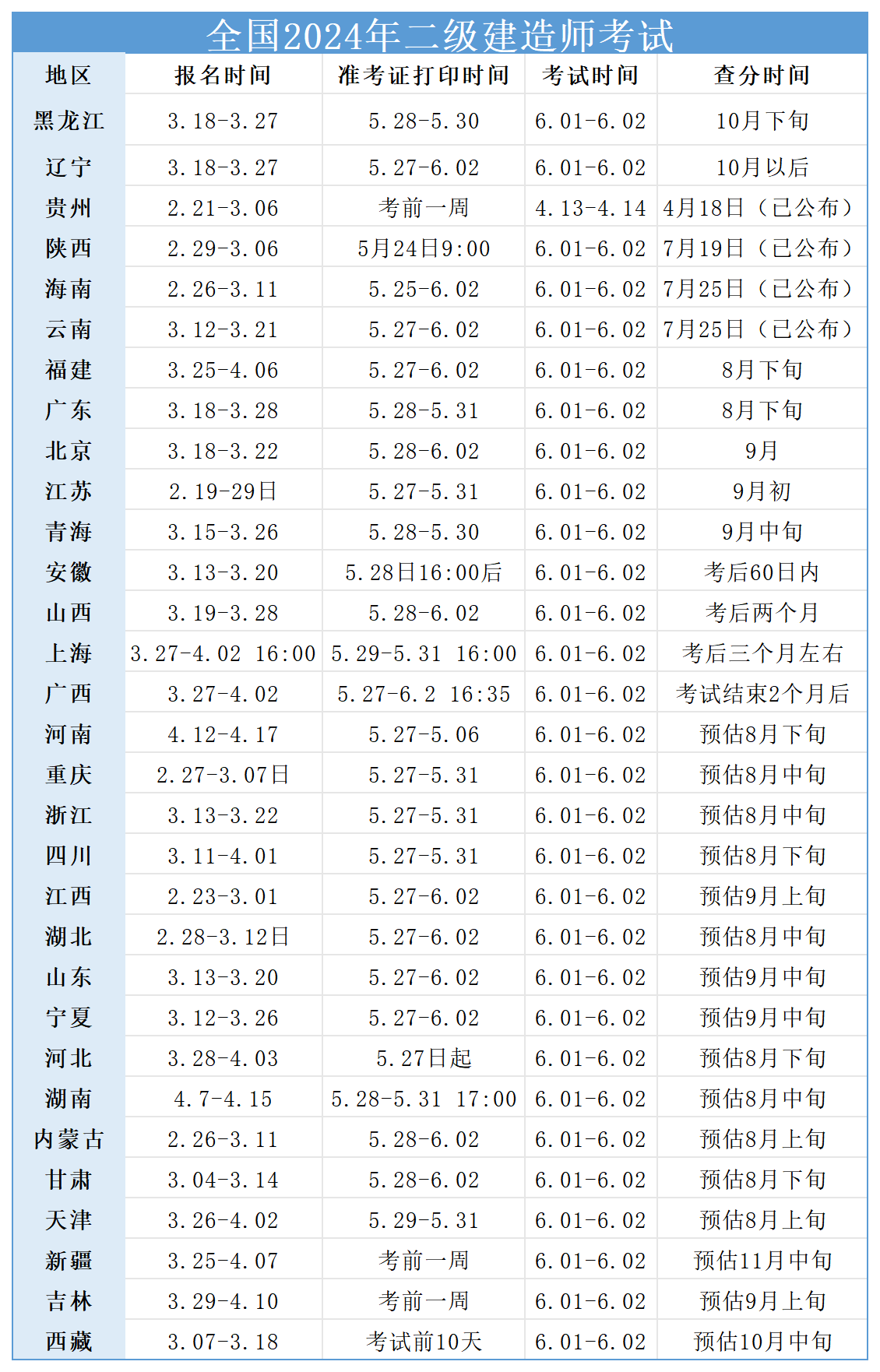 湖北二級(jí)建造師考試成績(jī)查詢時(shí)間-圖1